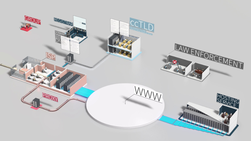 3D Erklärfilm, Centr, Schema der Internetinfrastruktur